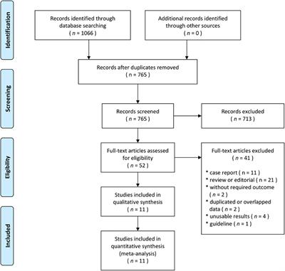 Catheter-Based Therapies Decrease Mortality in Patients With Intermediate and High-Risk Pulmonary Embolism: Evidence From Meta-Analysis of 65,589 Patients